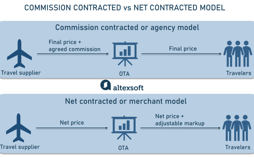 Hinh Thuc Thanh Toan Giua Khach Voi Cac Kenh Ota Va Cslt 3 1000px